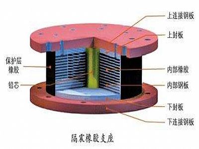 元氏县通过构建力学模型来研究摩擦摆隔震支座隔震性能