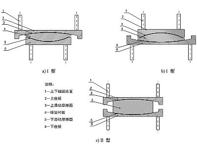 元氏县建筑摩擦摆隔震支座分类、标记、规格